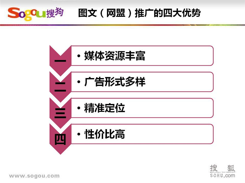 上海搜狗推广,上海搜狗开户,搜狗SEM推广,正谈营销