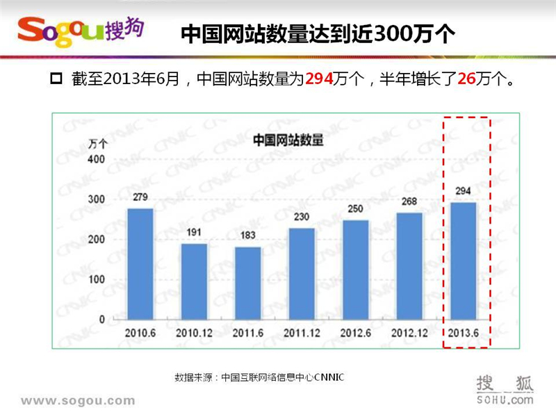 上海搜狗推广,上海搜狗开户,搜狗SEM推广,正谈营销