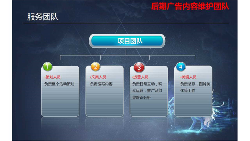 新浪扶翼,新浪扶翼广告,新浪扶翼开户,新浪扶翼效果怎么样,正谈营销
