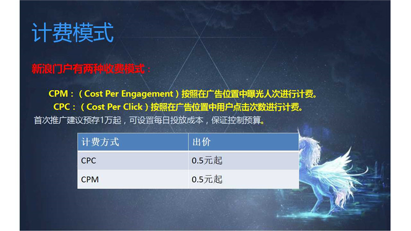 新浪扶翼,新浪扶翼广告,新浪扶翼开户,新浪扶翼效果怎么样,正谈营销