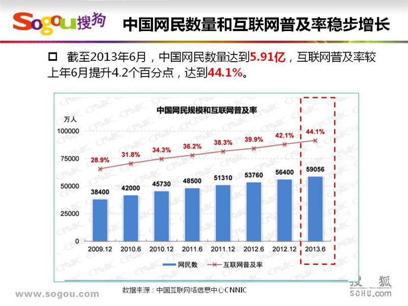 上海搜狗推广,上海搜狗开户,搜狗SEM推广,正谈营销