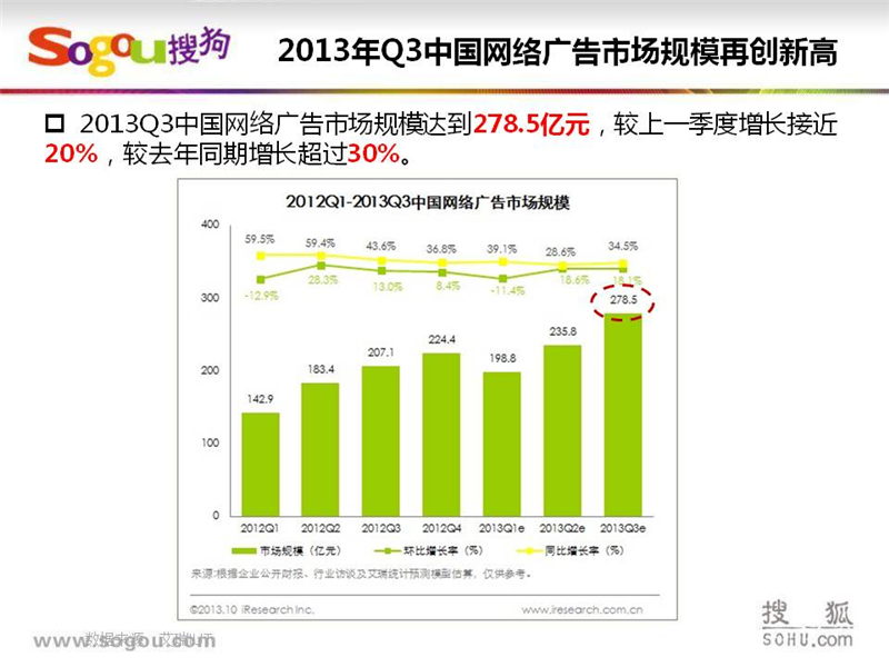 上海搜狗推广,上海搜狗开户,搜狗SEM推广,正谈营销