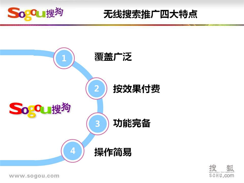 上海搜狗推广,上海搜狗开户,搜狗SEM推广,正谈营销