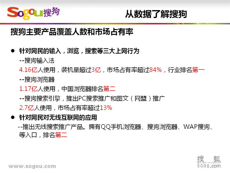 上海搜狗推广,上海搜狗开户,搜狗SEM推广,正谈营销