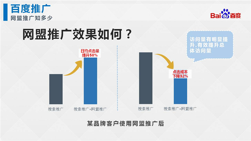 上海百度推广,上海百度开户,百度SEM推广,正谈营销