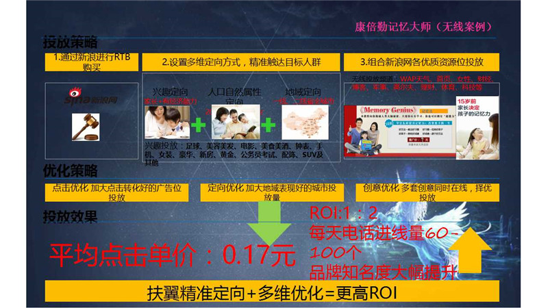 新浪扶翼,新浪扶翼广告,新浪扶翼开户,新浪扶翼效果怎么样,正谈营销