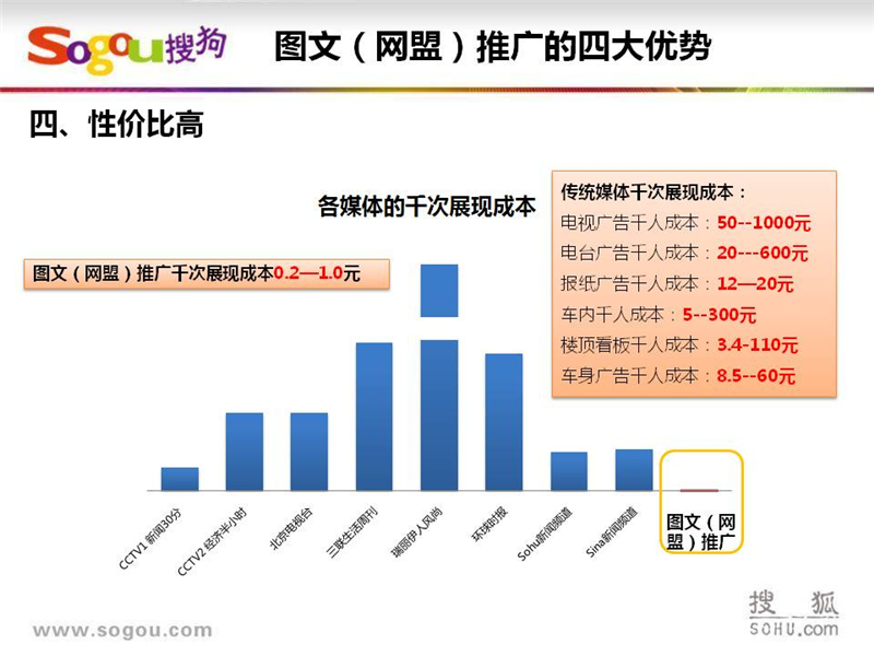 上海搜狗推广,上海搜狗开户,搜狗SEM推广,正谈营销
