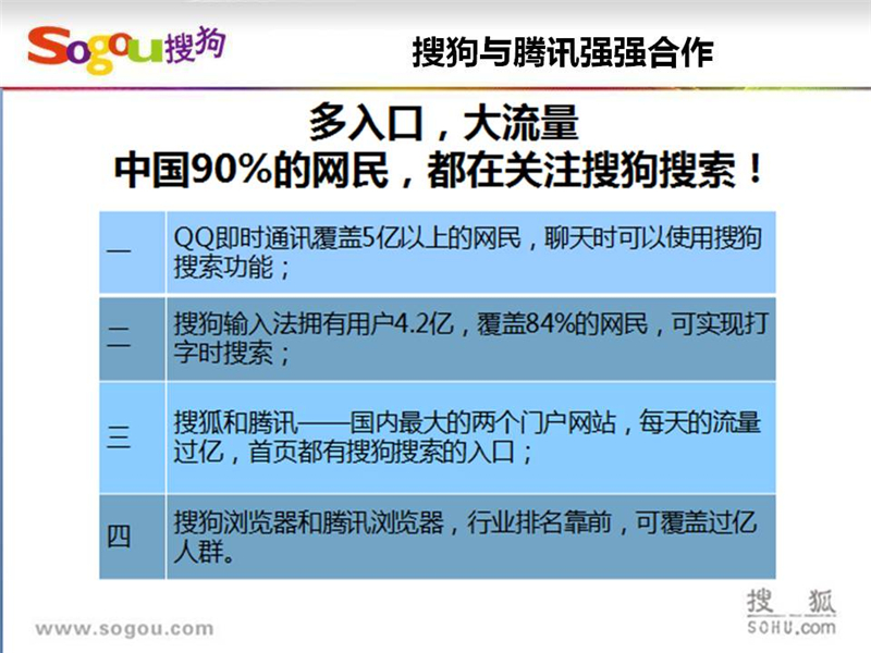 上海搜狗推广,上海搜狗开户,搜狗SEM推广,正谈营销