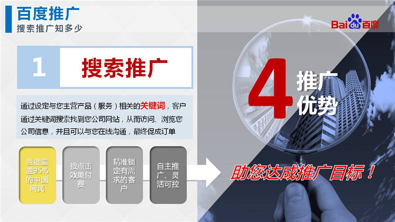 上海百度推广,上海百度开户,百度SEM推广,正谈营销