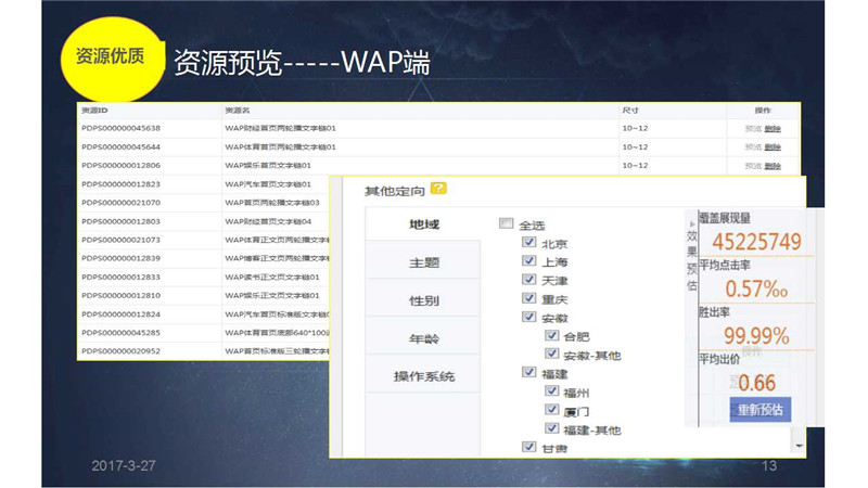 新浪扶翼,新浪扶翼广告,新浪扶翼开户,新浪扶翼效果怎么样,正谈营销