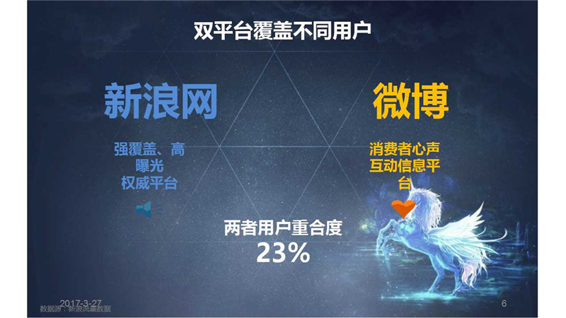 新浪扶翼,新浪扶翼广告,新浪扶翼开户,新浪扶翼效果怎么样,正谈营销