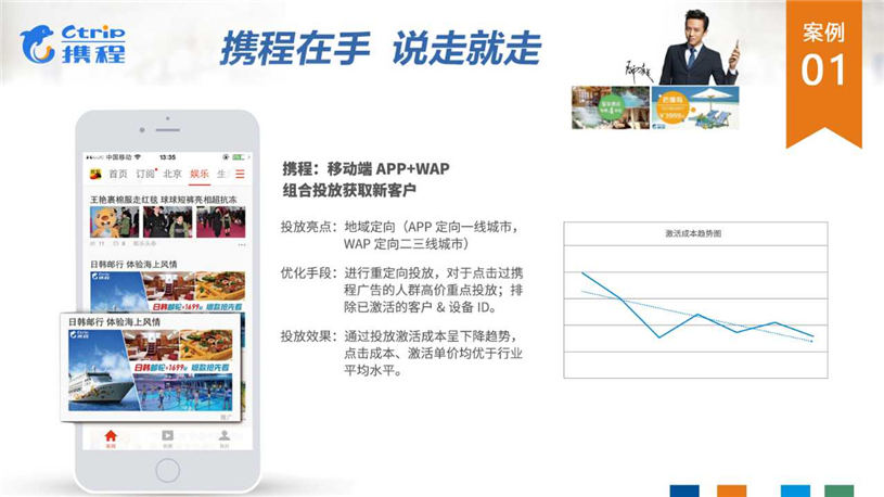 搜狐汇算代理商/搜狐汇算推广/开户多少钱/效果好不好/怎么样