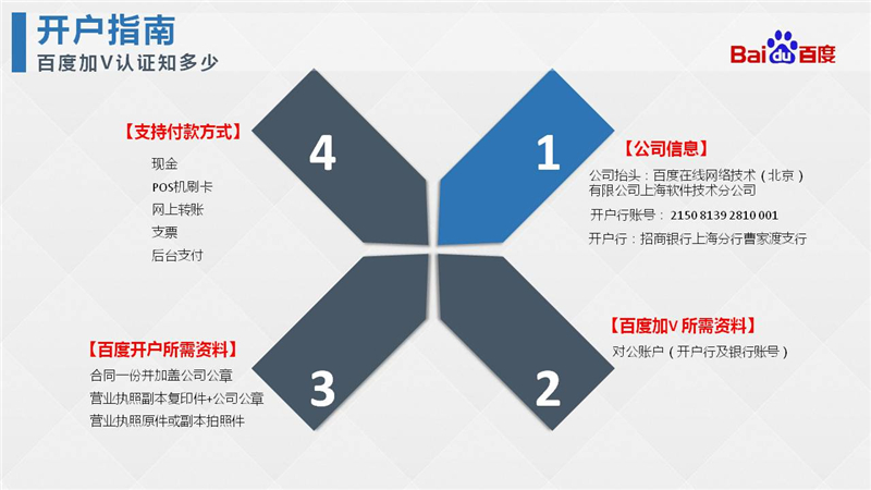 上海百度推广,上海百度开户,百度SEM推广,正谈营销