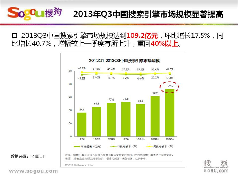 上海搜狗推广,上海搜狗开户,搜狗SEM推广,正谈营销