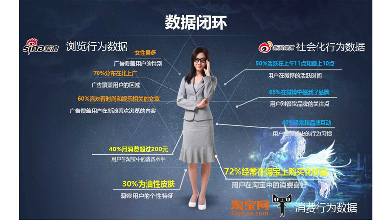 新浪扶翼,新浪扶翼广告,新浪扶翼开户,新浪扶翼效果怎么样,正谈营销