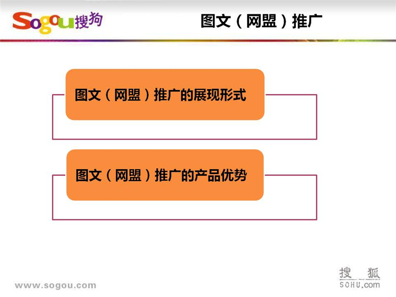 上海搜狗推广,上海搜狗开户,搜狗SEM推广,正谈营销