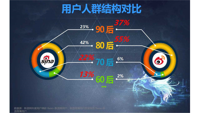 新浪扶翼,新浪扶翼广告,新浪扶翼开户,新浪扶翼效果怎么样,正谈营销