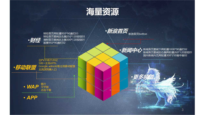 新浪扶翼,新浪扶翼广告,新浪扶翼开户,新浪扶翼效果怎么样,正谈营销