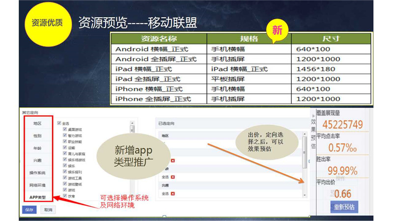 新浪扶翼,新浪扶翼广告,新浪扶翼开户,新浪扶翼效果怎么样,正谈营销