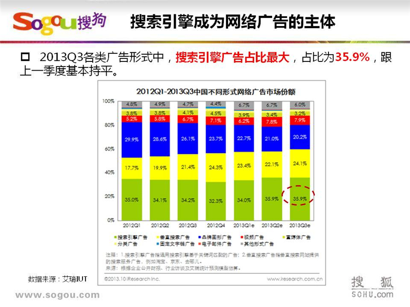上海搜狗推广,上海搜狗开户,搜狗SEM推广,正谈营销