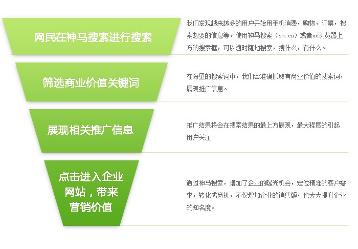 新手入门|关于神马推广