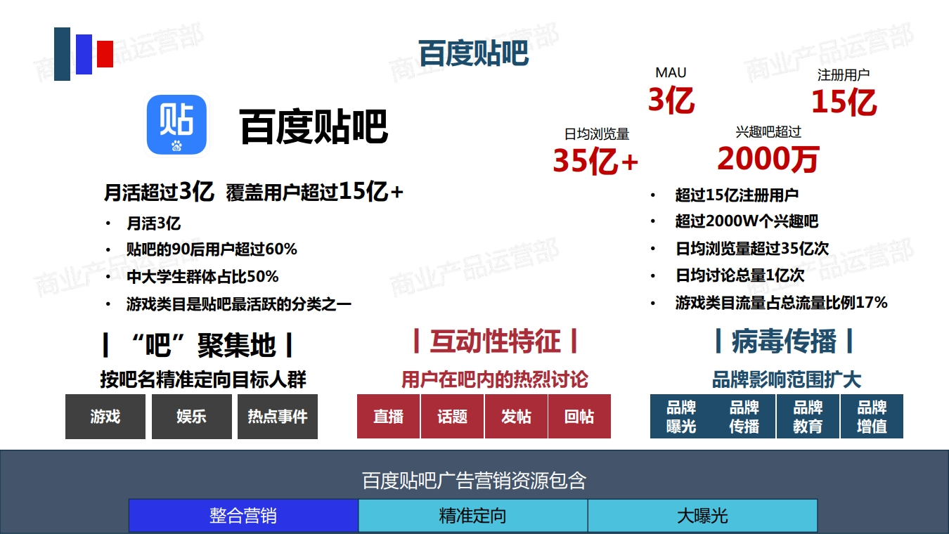 百度贴吧营销资源详解
