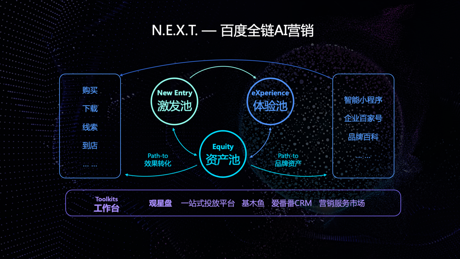 观星盘—百度全链AI营销数据平台