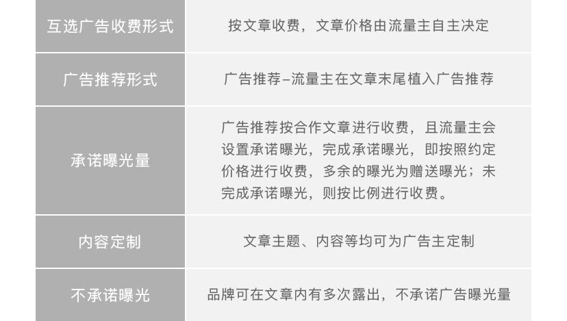 公众号广告在哪展现？