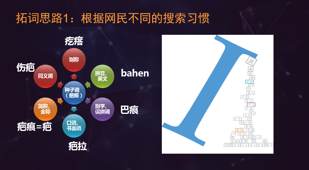 关键词优化五步法