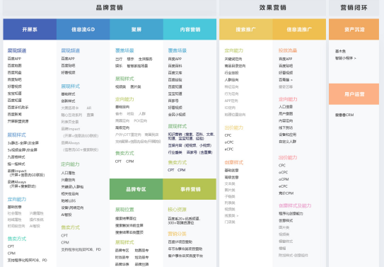 实用！百度产品一览表