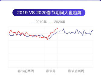百度搜索推广疫情后投放指导
