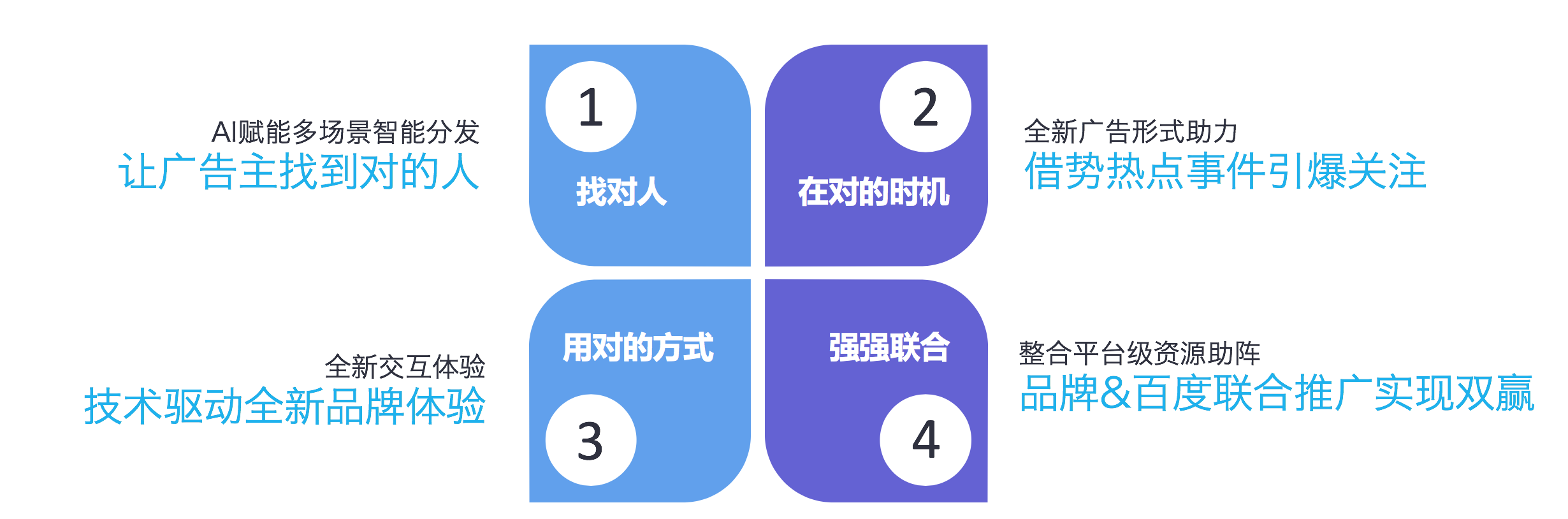 百度聚屏：四维驱动,助力品牌