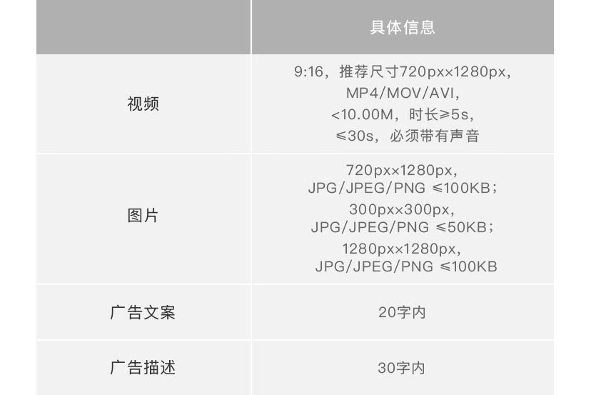 腾讯广点通-优量汇资源位