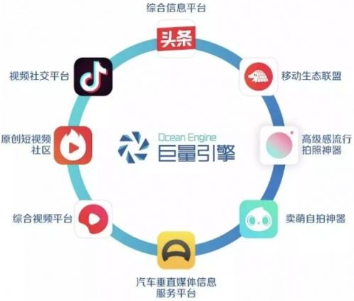 巨量引擎广告介绍及优势