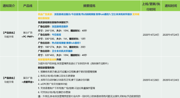 360产品动态播报 2020/05/12