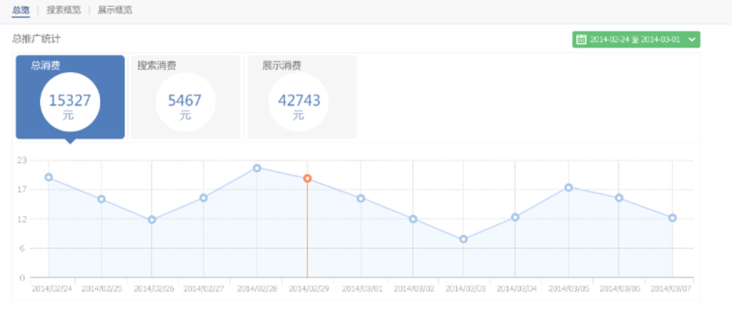 360搜索出价设置