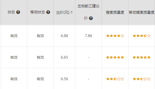 日常小科普：360搜索推广质量度得分