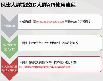 百度推广人群投放-API功能上线