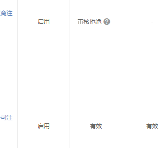 360搜索推广物料审核注意事项