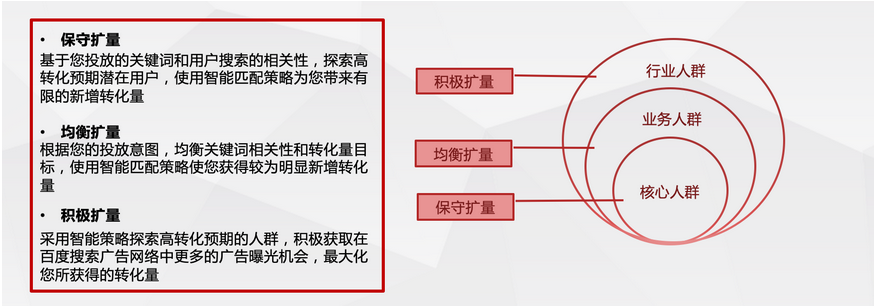 百度搜索oCPC | 二阶状态下自动定向如何理解以及具体功能是什么？