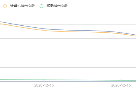 360移动搜索推广