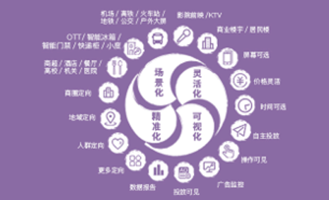 百度聚屏