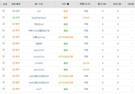 竞价推广关键词深度解析