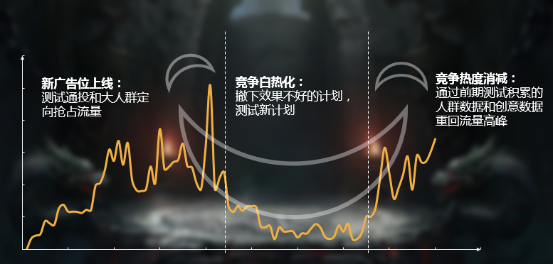 精细化营销“四字秘诀”——勤细敢借