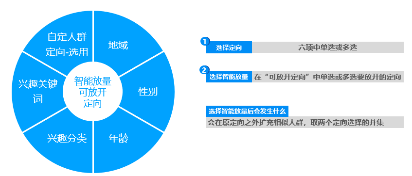 为什么我的抖音信息流点击量突然下降？