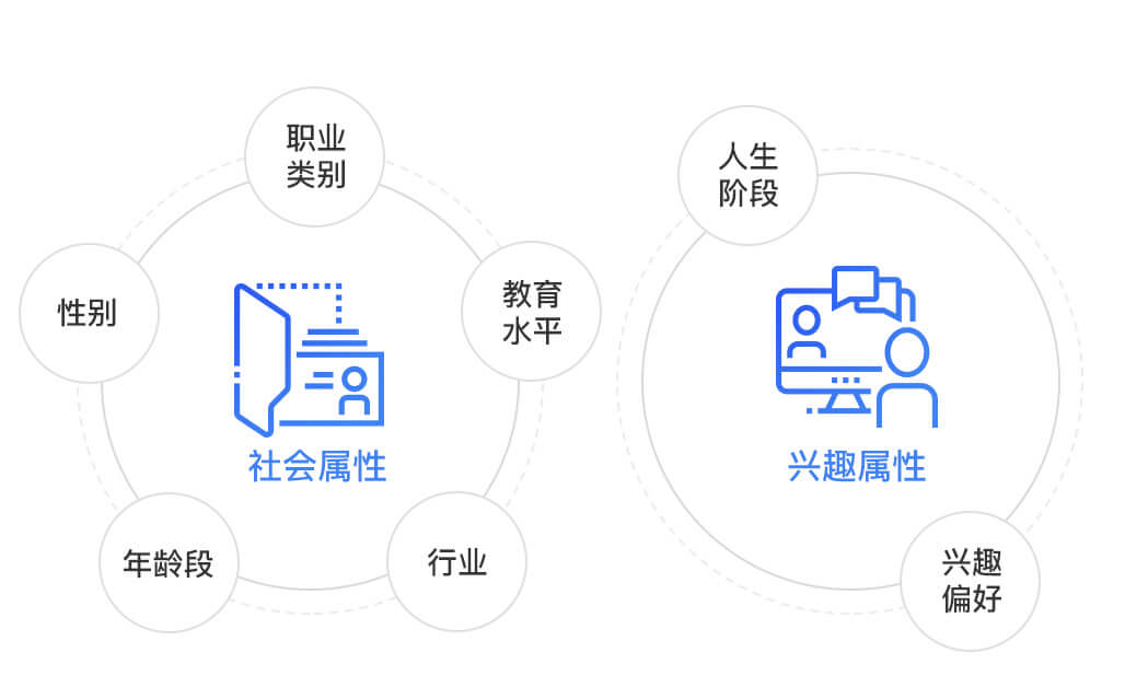 百度营销广告位-百度贴吧