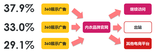 网民行为数据的价值，你真的了解吗？
