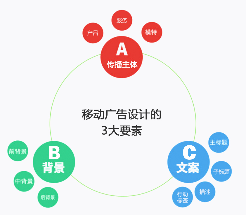 360信息流广告中的数字营销—创意篇
