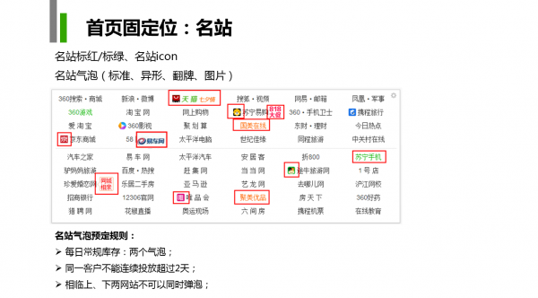 你不知道的360导航首页资源位