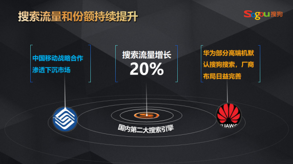 【sogou】新流量 新产品 新平台